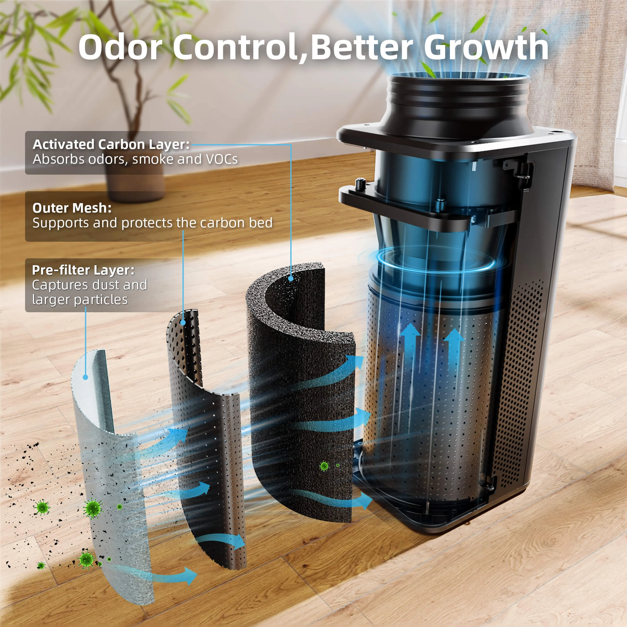 Spider Farmer 6 Zoll 2-in-1 Abluftsystem mit Aktivkohlefilter